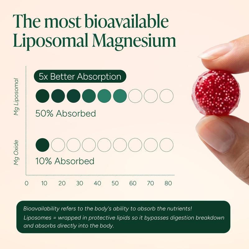 Root Labs |  Liposomal Magnesium + Ashwagandha Gummies
